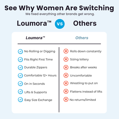 Loumora Full Body Shapewear with Anti-Roll Tech & Zipper