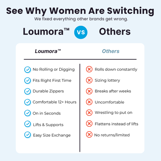 Loumora Full Body Shapewear with Anti-Roll Tech & Zipper